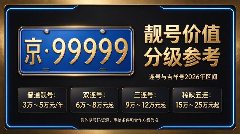 2026年北京租电车指标多少钱 - 专业服务团队